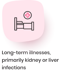 Long term anemia- Pink of Health